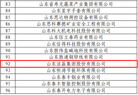山东古天乐太阳集团城入选2022年度国家知识产权优势企业