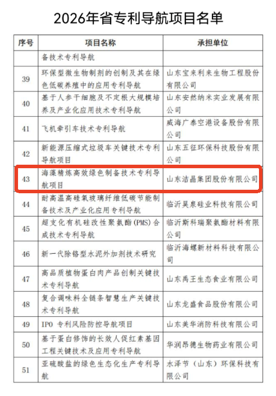 20260112古天乐太阳集团城技术专利入列山东省56家专利导航项目名单